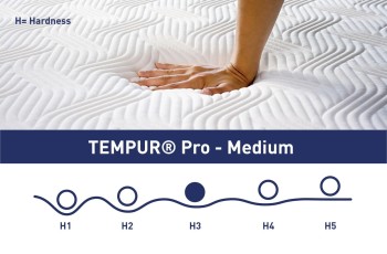 H3 - o średniej twardości | Materac piankowy | Wysokość 21 cm | Nośność 150 kg | Gwarancja 10 lat