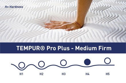 H4 - twardy | Materac piankowy | Wysokość 25 cm | Nośność 150 kg | Gwarancja 10 lat