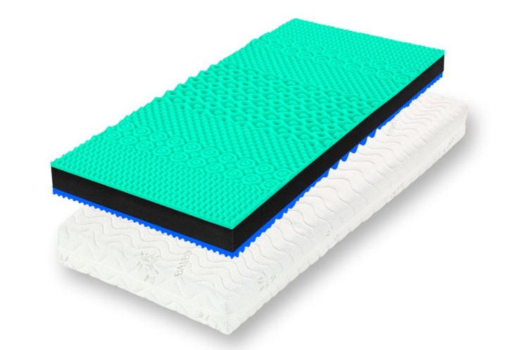 Dwa poziomy twardości - H3 i H4 | Materac piankowy | Wysokość 20 cm | Nośność 130 kg | Gwarancja 3 lata