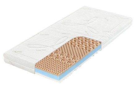 Dwa poziomy twardości - H3 i H4 | Materac piankowy | Wysokość 15 cm | Nośność 130 kg | Gwarancja 2 lata