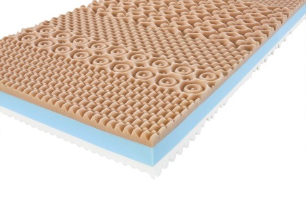 Dwa poziomy twardości - H3 i H4 | Materac piankowy | Wysokość 15 cm | Nośność 130 kg | Gwarancja 2 lata
