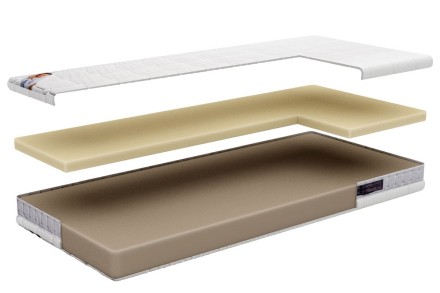 Dwa poziomy twardości - H2, H3 | Materac piankowy | Wysokość 21 cm | Nośność 150 kg | Gwarancja 10 lat