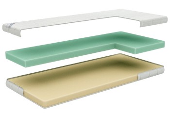 Więcej poziomów twardości - H3, H4, H5 | Materac piankowy | Wysokość 20 cm | Nośność 130 kg | Gwarancja 3 lata