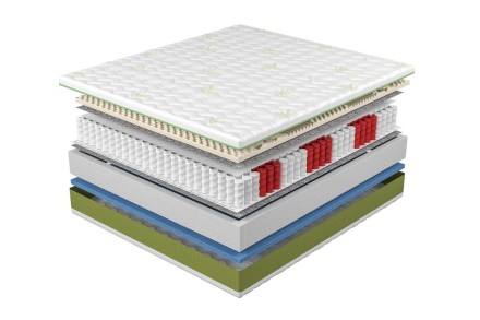 Dwa poziomy twardości - H2 i H3 | Materac piankowy | Wysokość 25 cm | Nośność 90 kg | Gwarancja 2 lata