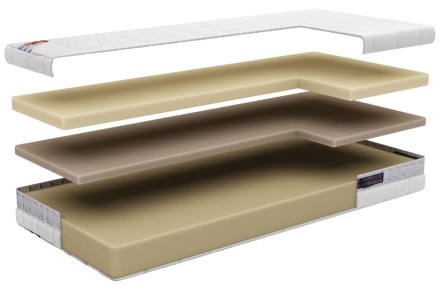 Dwa poziomy twardości - H2, H3 | Materac piankowy | Wysokość 28 cm | Nośność 150 kg | Gwarancja 10 lat