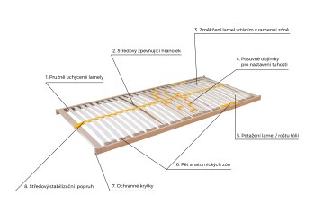 Stelaż z 5 strefami anatomicznymi i 28 listwami z dostępem do pojemnika.