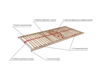 Całkowita wysokość stelaża wynosząca zaledwie 5 cm co sprawia, że stelaż będzie pasował nawet do łóżek, w których wybrany materac mógłby wystawać zbyt mocno ponad górną krawędź łóżka.